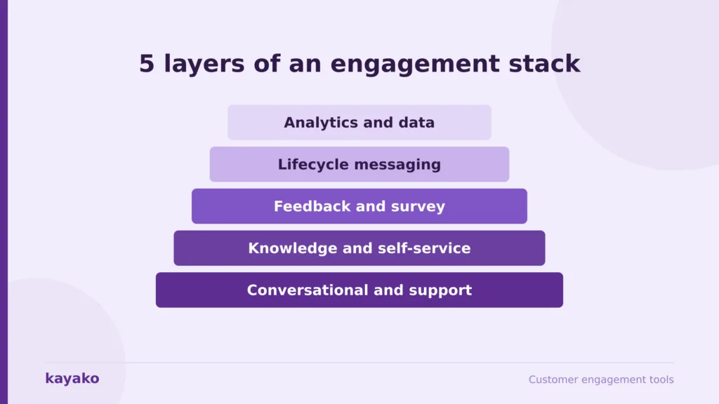 customer engagement tools stack