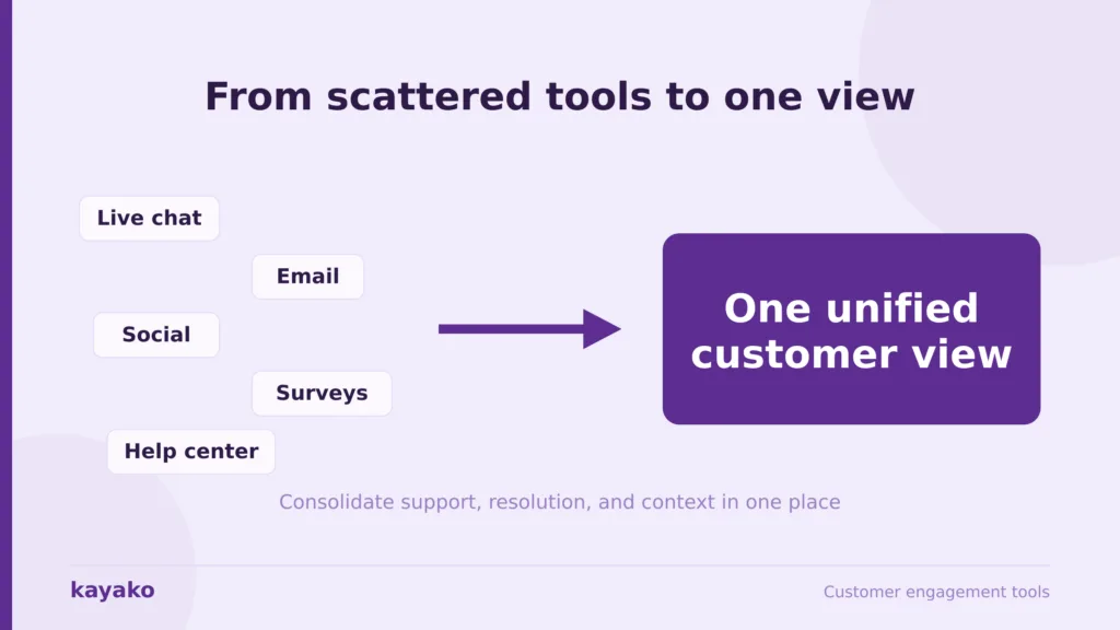 customer engagement tools consolidation