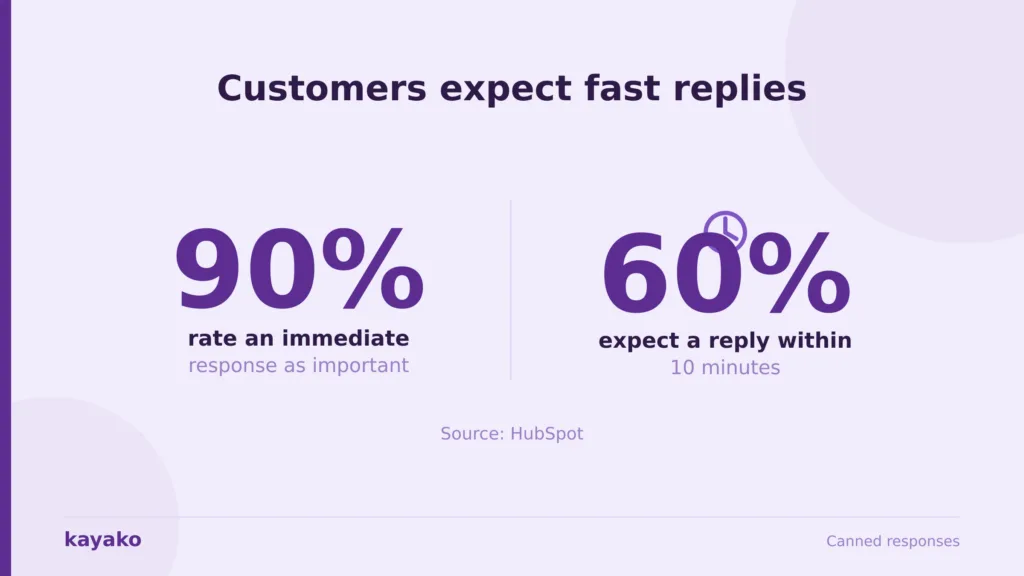 why customer engagement matters