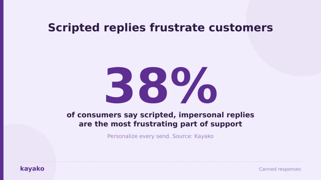 customer engagement personalization send