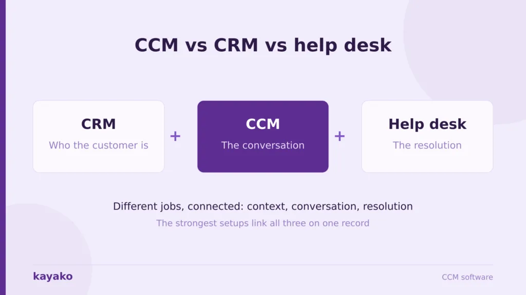 ccm vs crm vs helpdesk