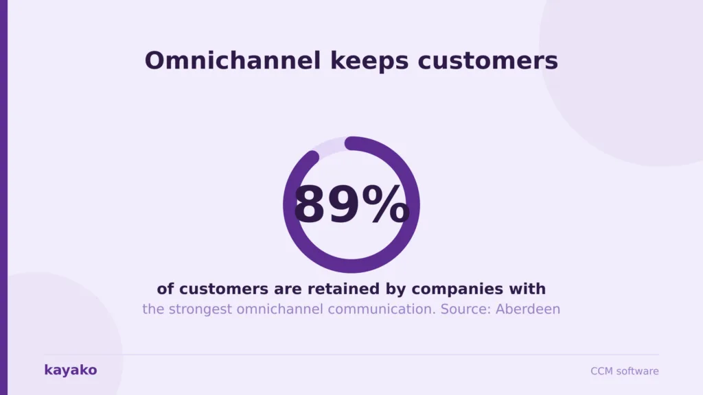ccm software retention