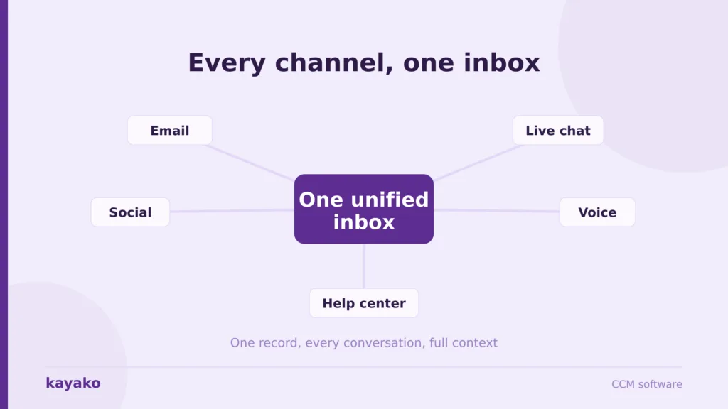 ccm software omnichannel