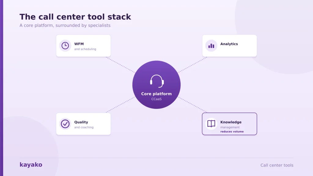 call center tool stack