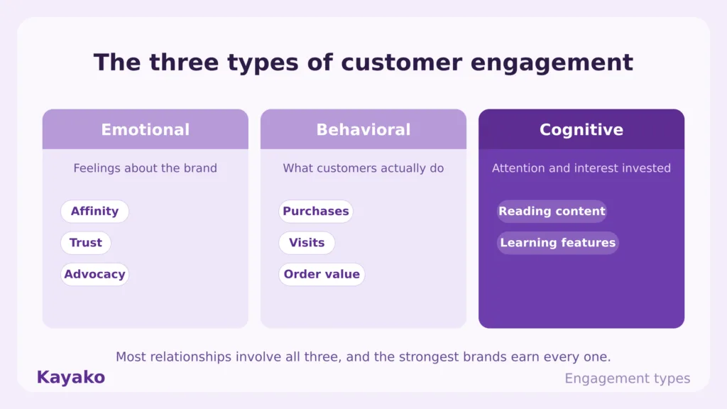 customer engagement types