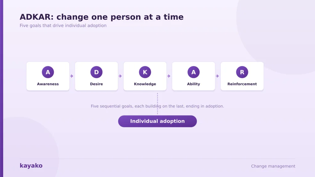 change management models adkar