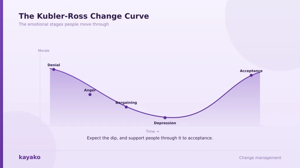 change management models kubler ross