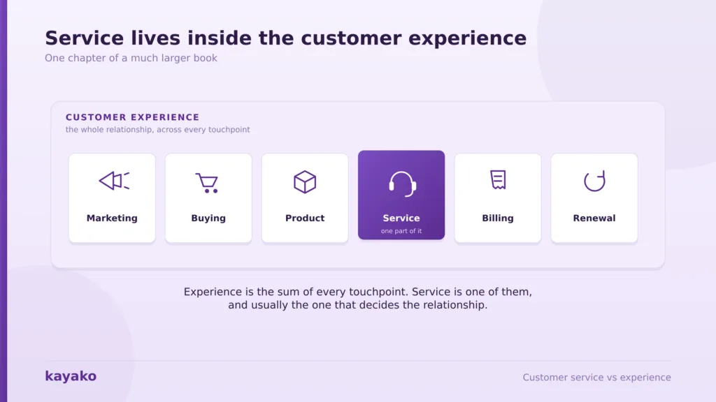 servive lives inside customer experience 