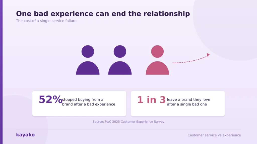 customer experience one bad experience