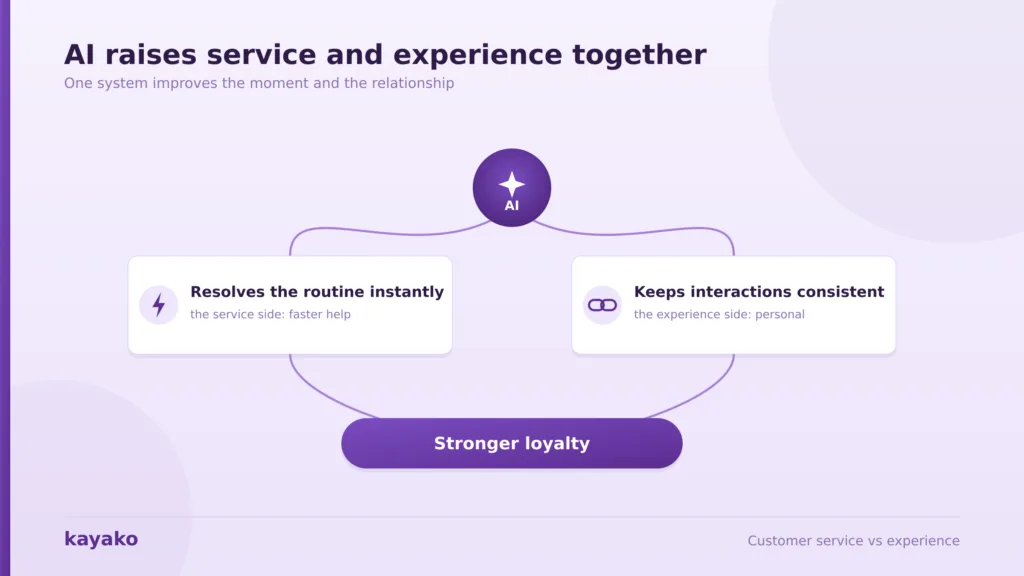 how ai is raising the bar on cx and ce