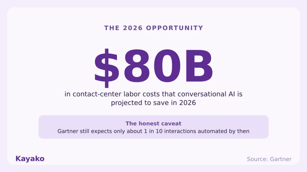 enterprise ai chatbot 80b opportunity