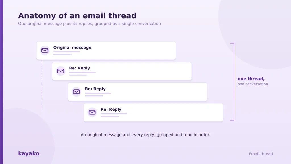 email thread anatomy