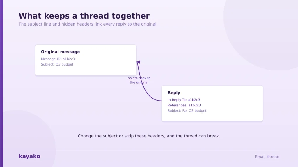 email threading best practices