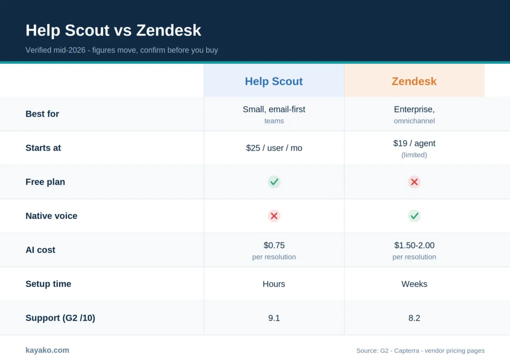 help scout vs zendesk