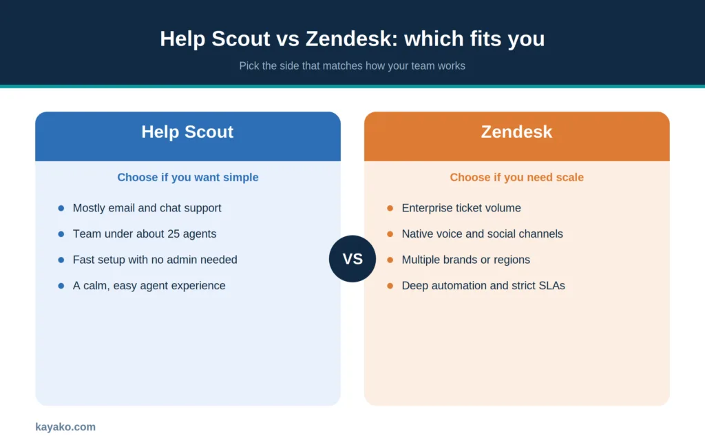 help scout vs zendesk - which is best