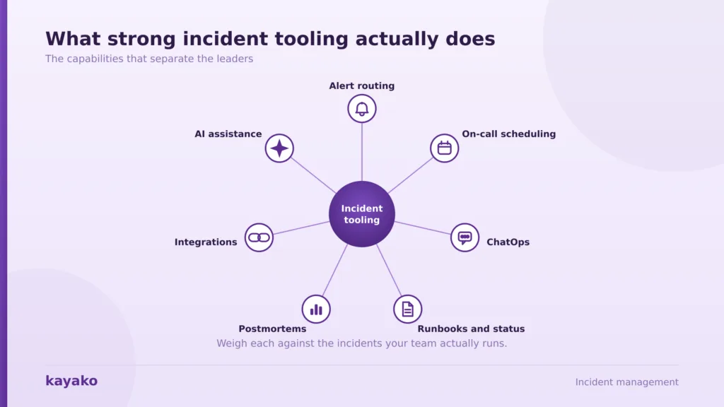 incident management software capabilities hub