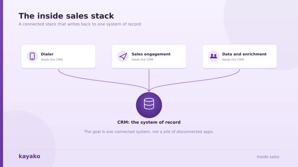 inside sales tools stack
