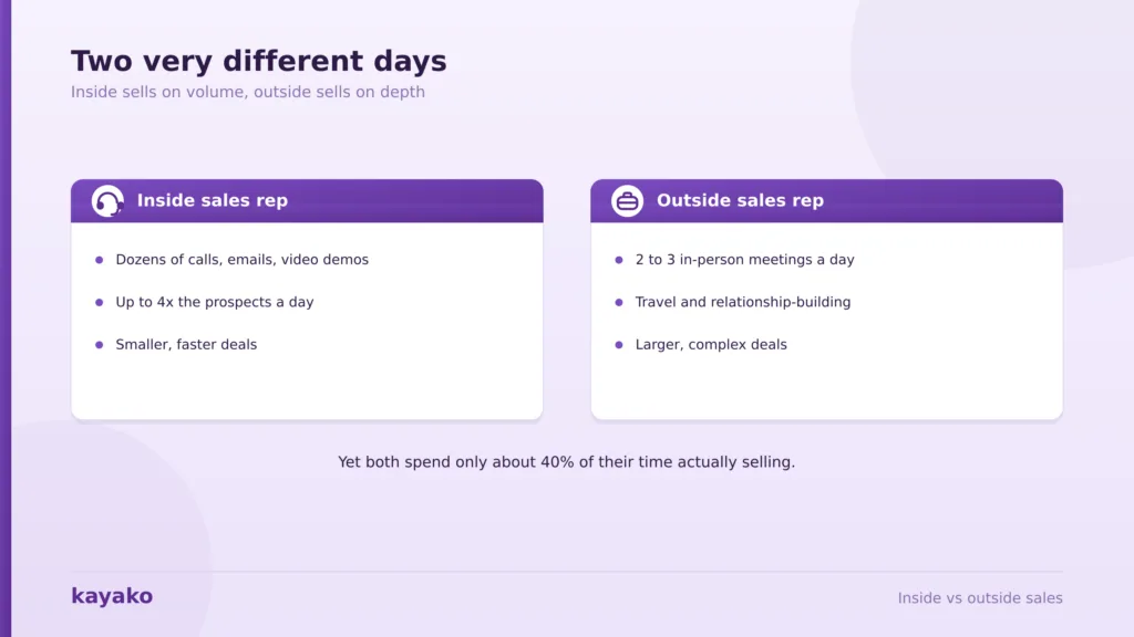 inside vs outside sales two ways