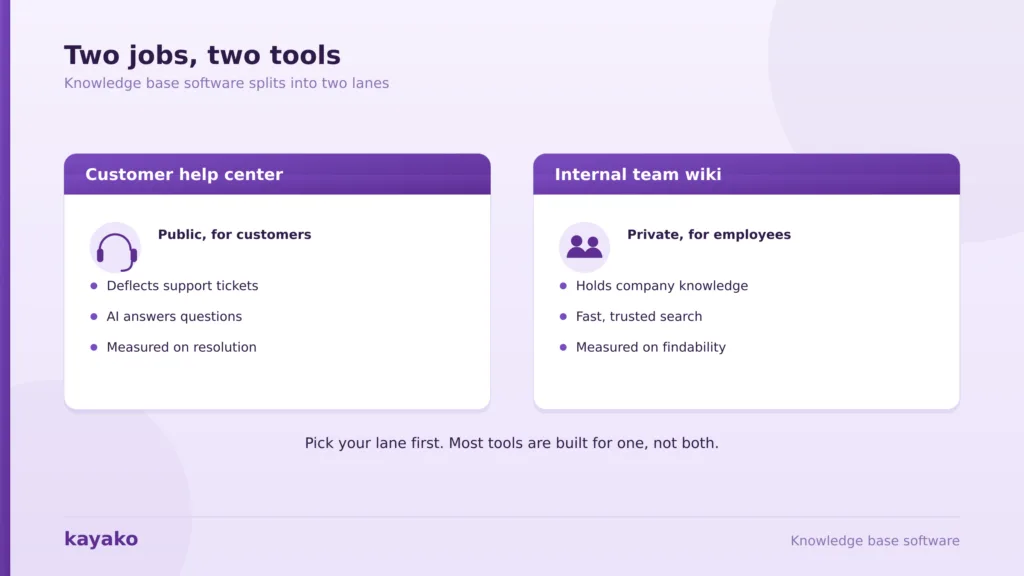 knowledge base software two lanes