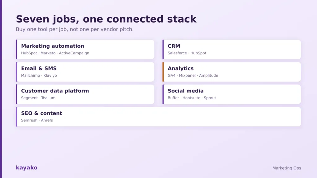 seven jobs a martech stack does