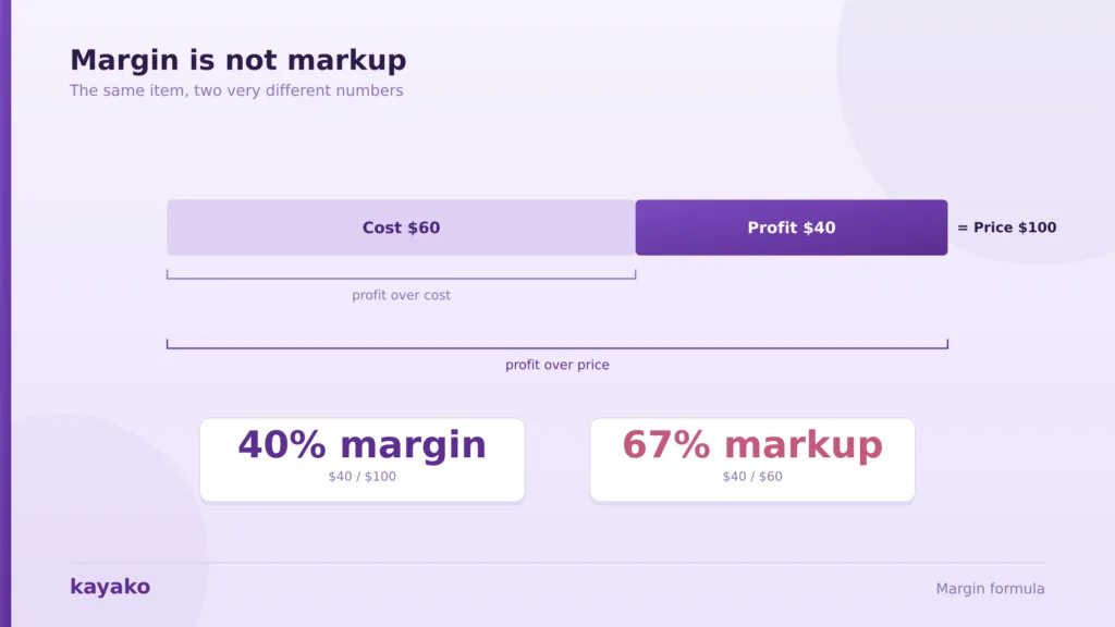 margin vs markup