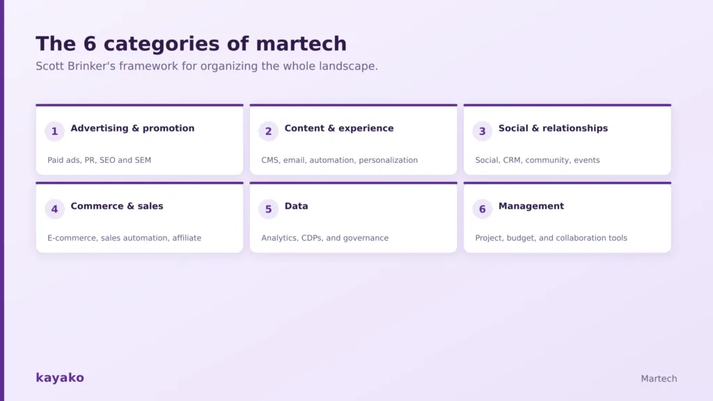 Martech Tools