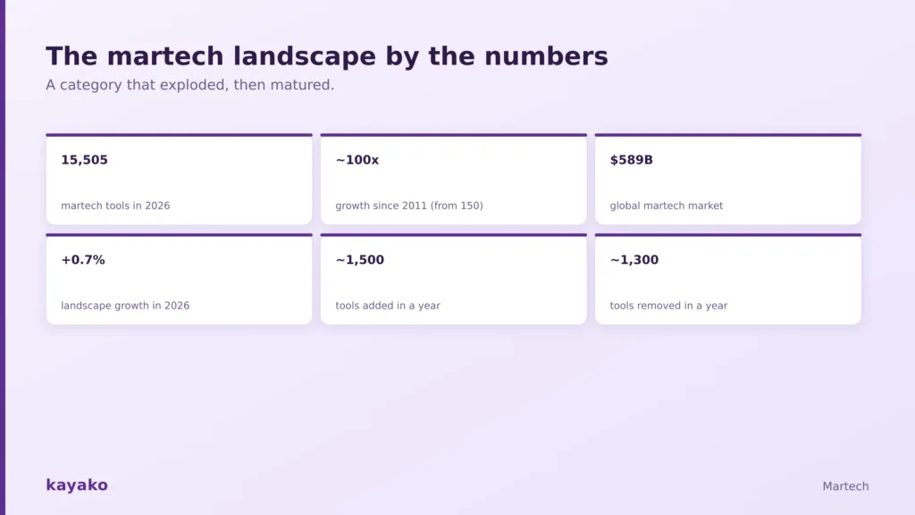 Martech Tools