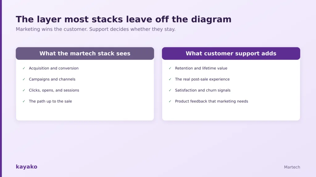 martech tools