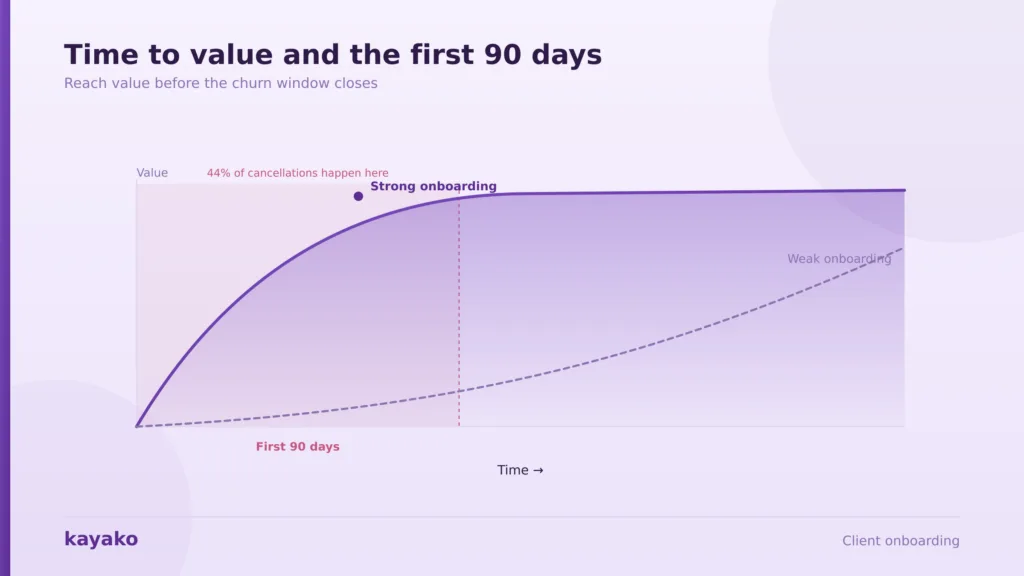 client onboarding time-to-value