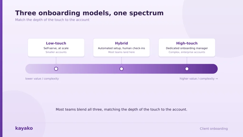 client onboarding onboarding models