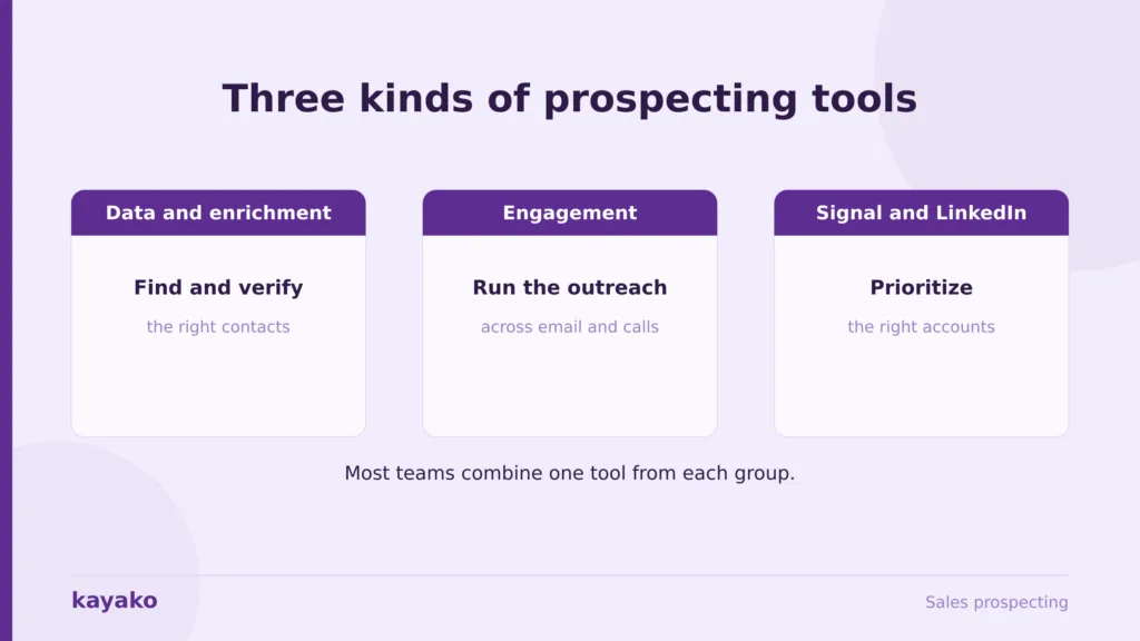 three kinds of sales prospecting tools