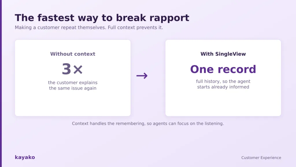 fastest way to break rapport