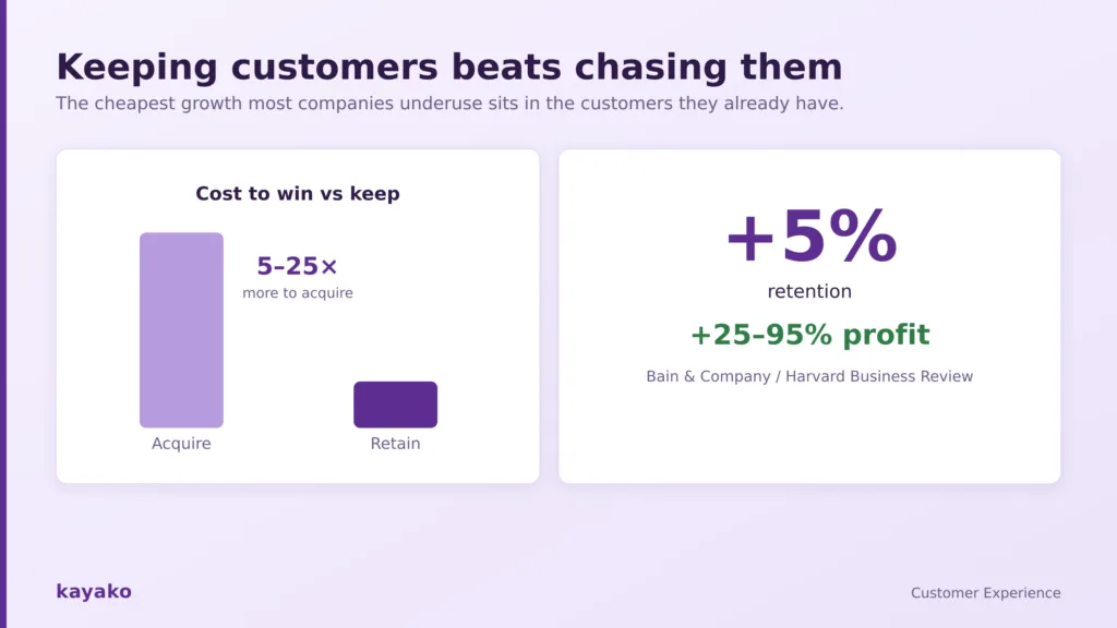customer relationships economics