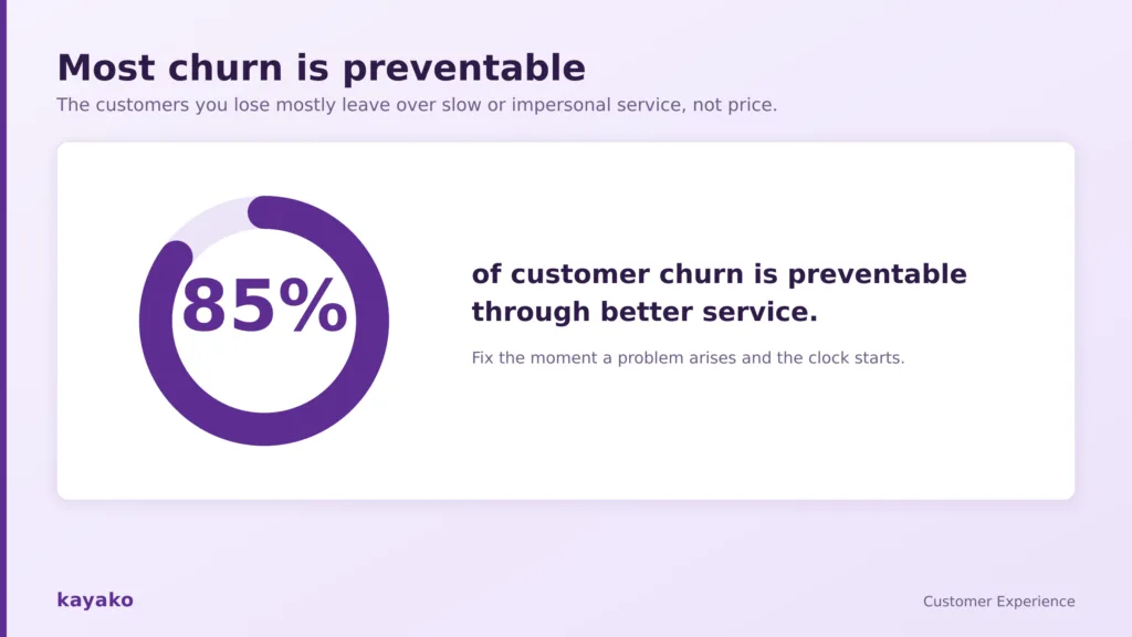customer relationships churn preventable
