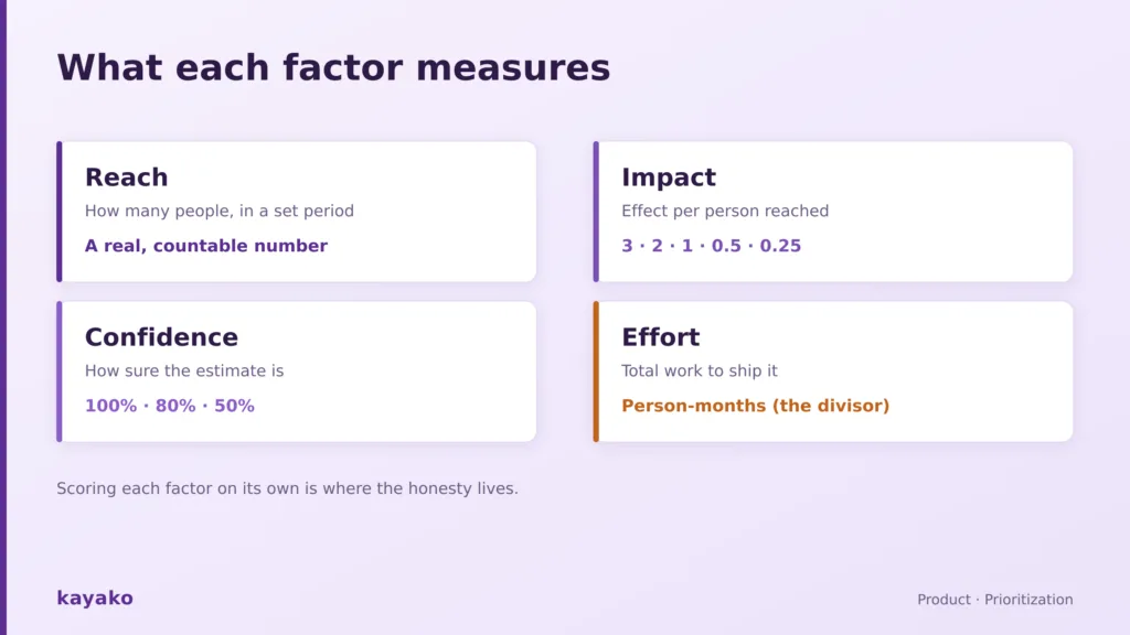 what rice factor measures