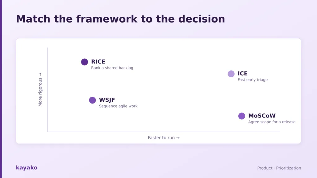 rice framework