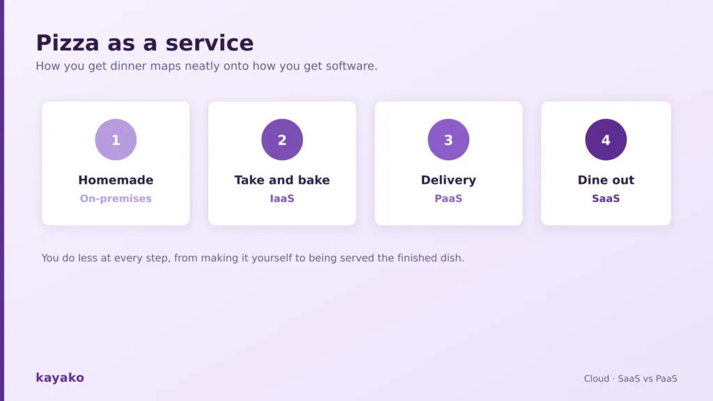 pizza as a service