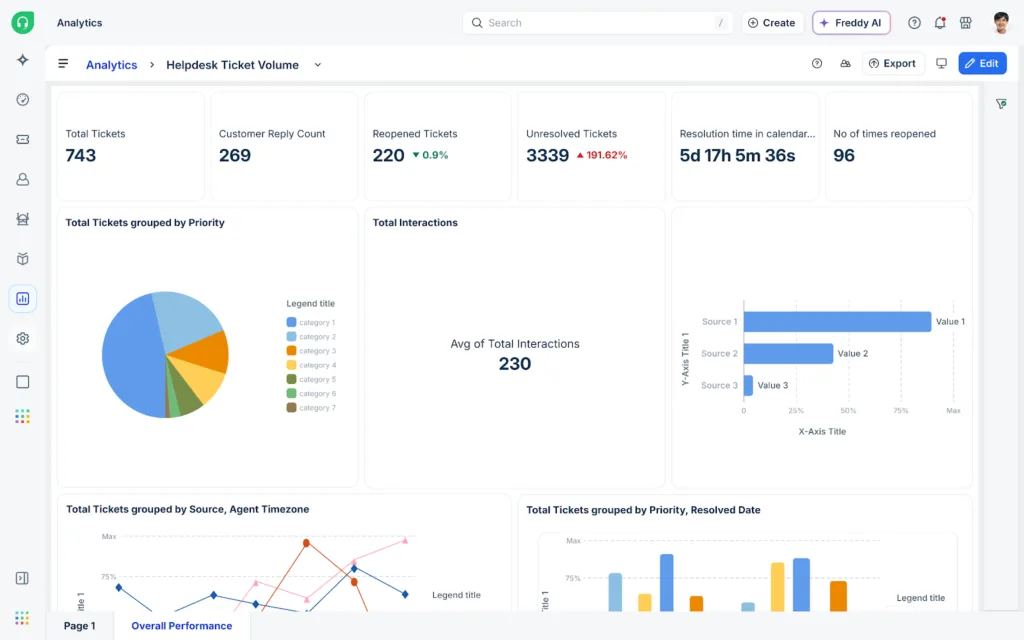 freshdesk analytics dashboard