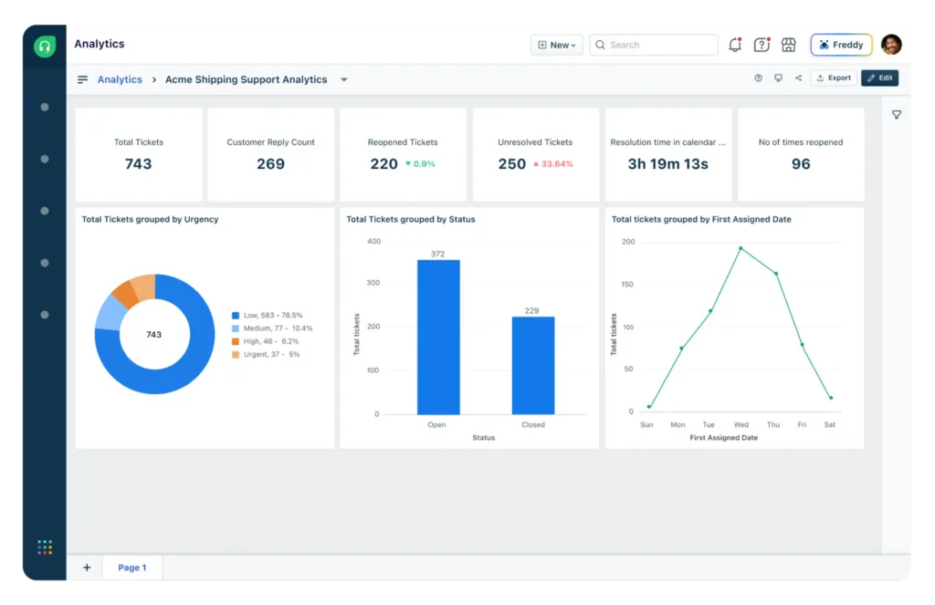 freshdesk shipping supporting analytics overview