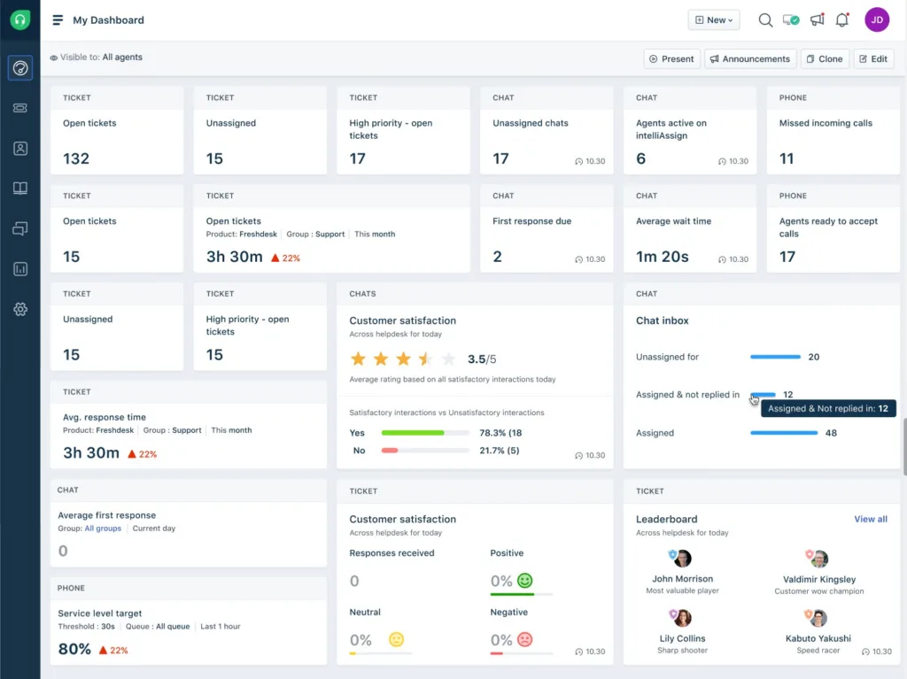 freshdesk reporting overview