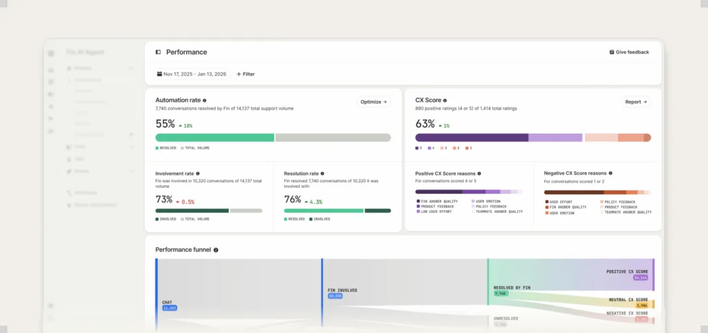 fin agent monitoring