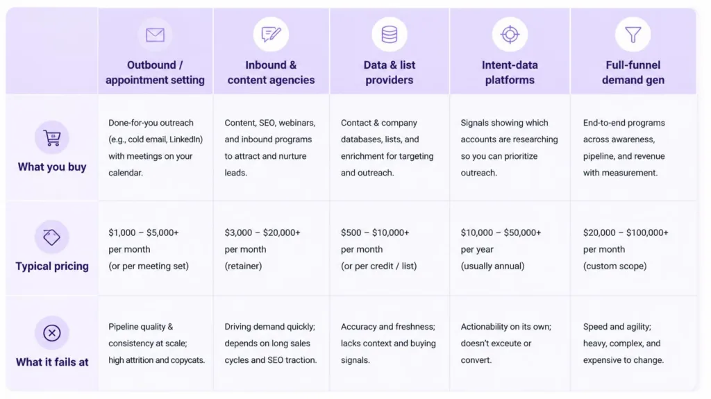 what lead generation companies actually do