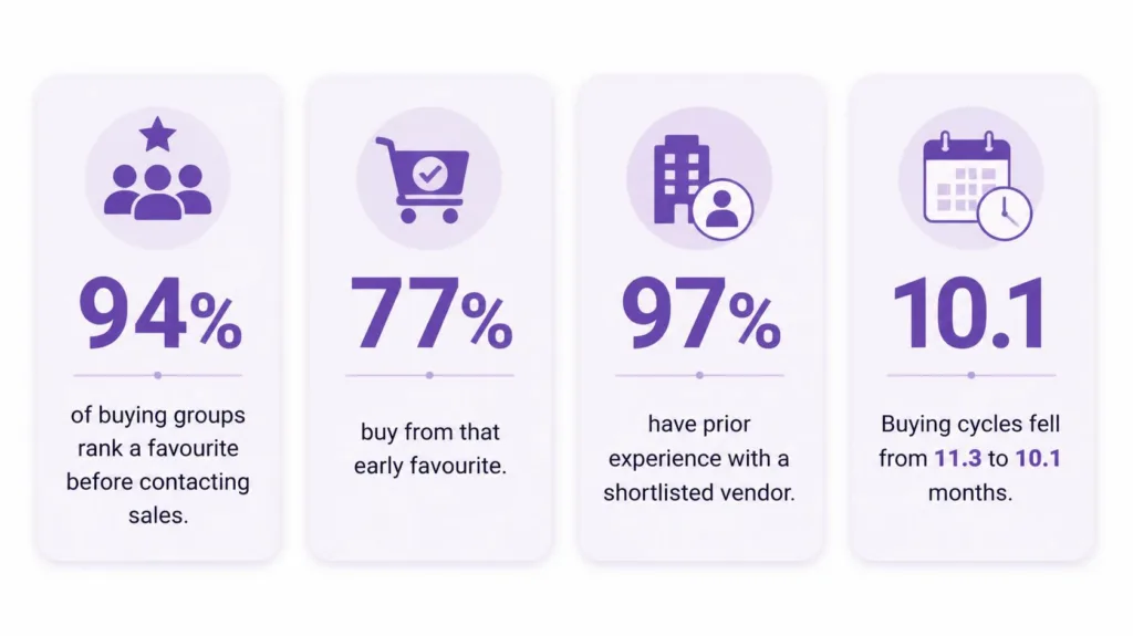 why this category is harder to buy than it used to be