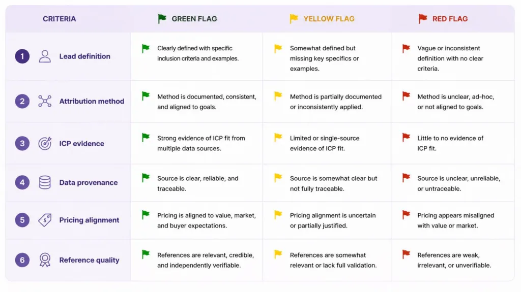 how to evaluate a lead generation company