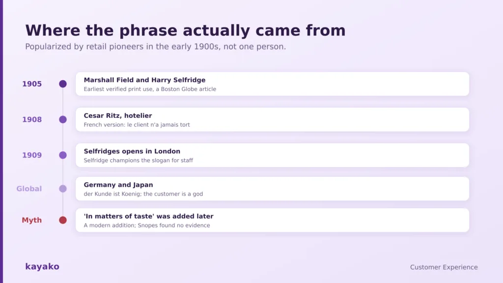 the customer is always right phrase origin