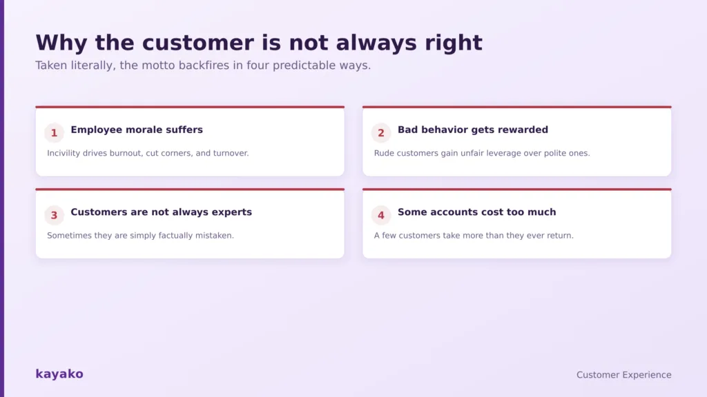 why the customer is not always right