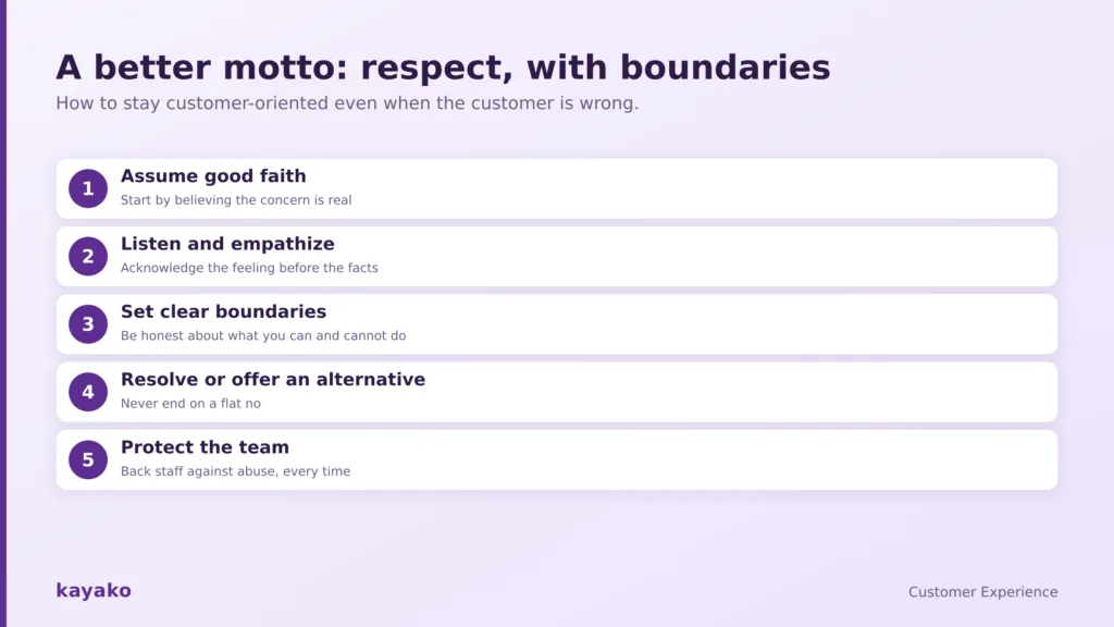 how to apply the philosophy in modern customer service