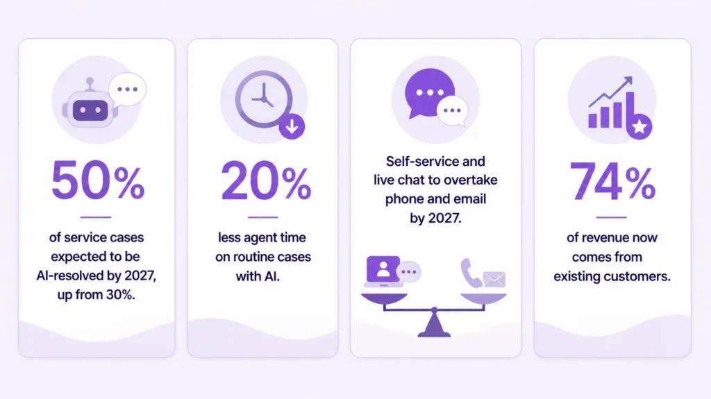 why support teams are usually the right owners