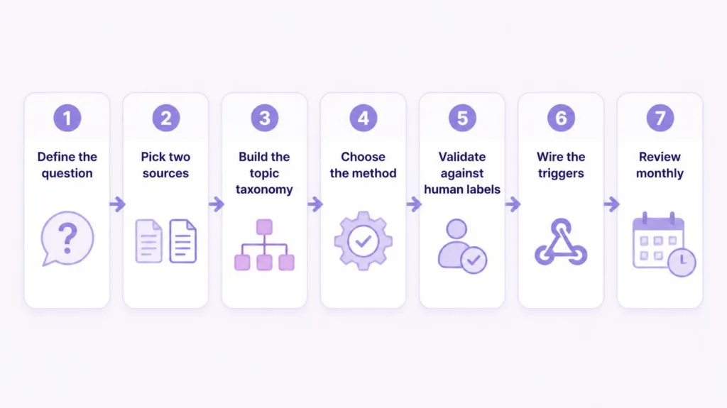 how to run sentiment analysis on your support data