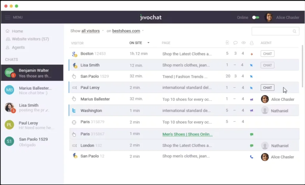 jivochat dashboard
